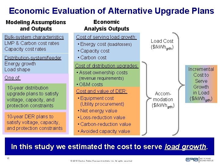 Economic Evaluation of Alternative Upgrade Plans Modeling Assumptions and Outputs Bulk-system characteristics LMP &