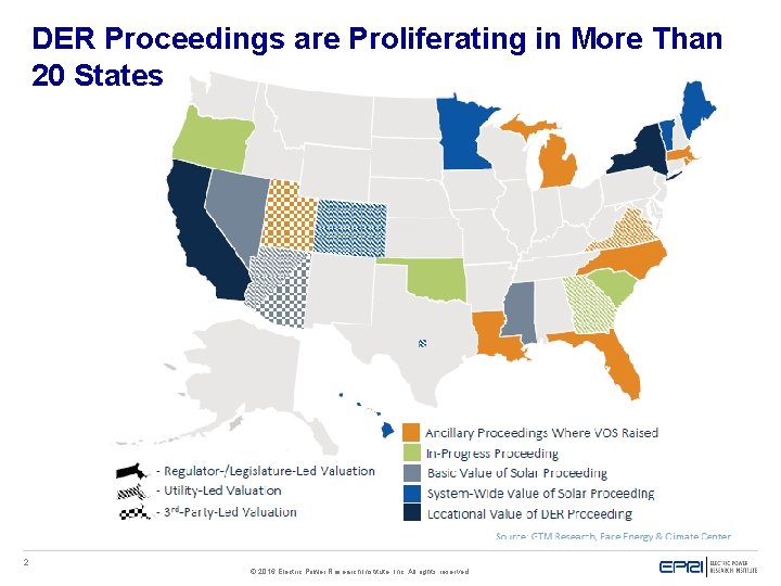 DER Proceedings are Proliferating in More Than 20 States 2 © 2016 Electric Power