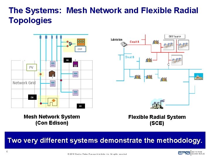 The Systems: Mesh Network and Flexible Radial Topologies Mesh Network System (Con Edison) Flexible