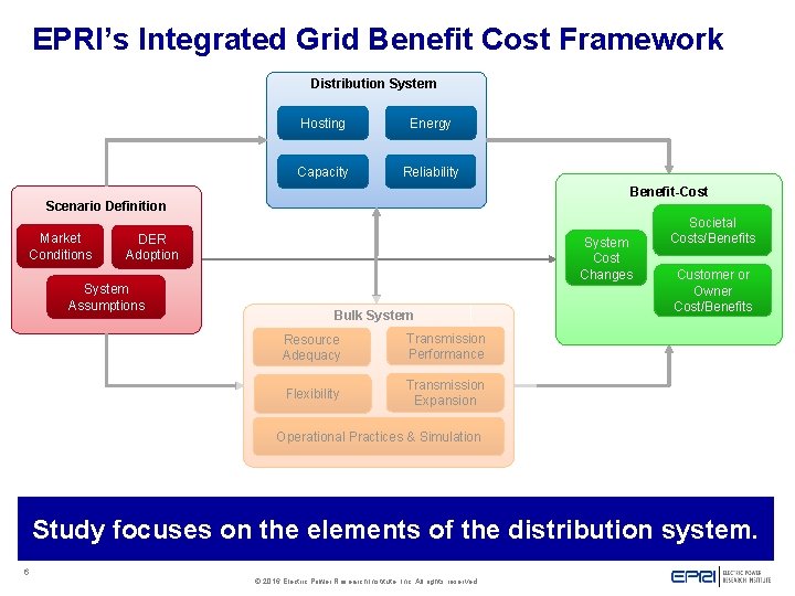 EPRI’s Integrated Grid Benefit Cost Framework Distribution System Hosting Energy Capacity Reliability Benefit-Cost Scenario