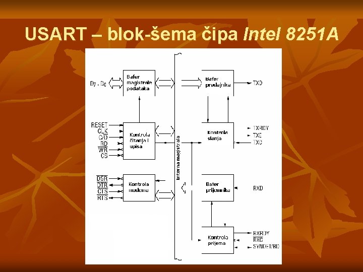 USART – blok-šema čipa Intel 8251 A USART – blok-šema čipa Intel 8251 A