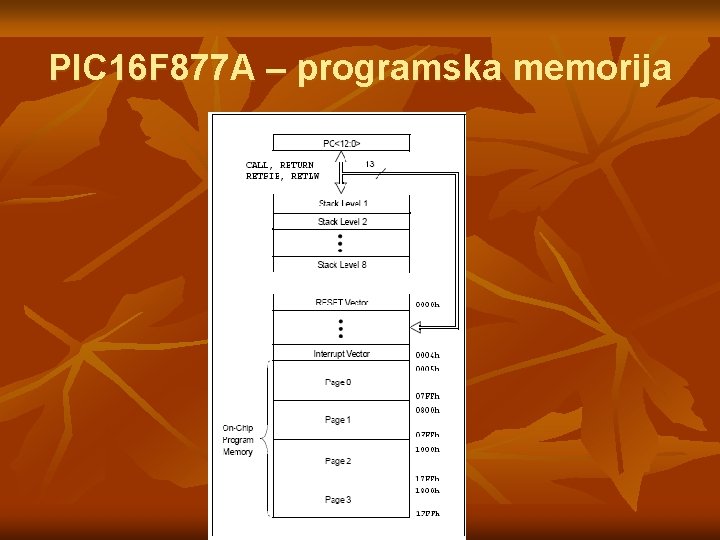 PIC 16 F 877 A – programska memorija PIC 16 F 877 A – programska memorija