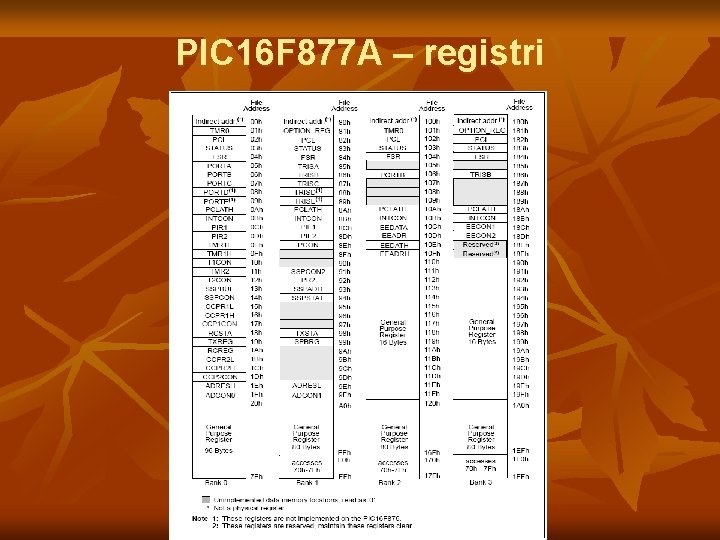 PIC 16 F 877 A – registri PIC 16 F 877 A – registri