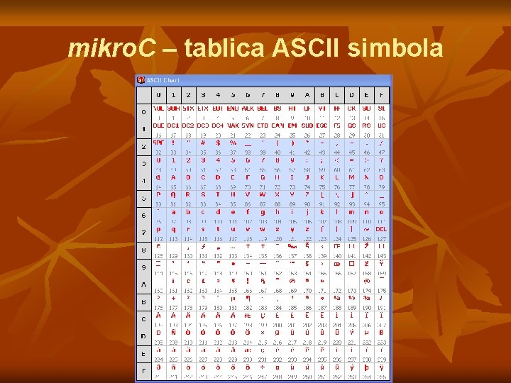 mikro. C – tablica ASCII simbola mikro. C – tablica ASCII simbola