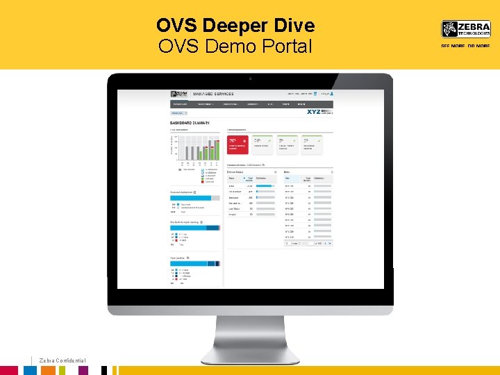 OVS Deeper Dive OVS Demo Portal Zebra Confidential 