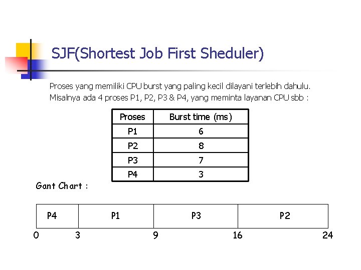 SJF(Shortest Job First Sheduler) Proses yang memiliki CPU burst yang paling kecil dilayani terlebih