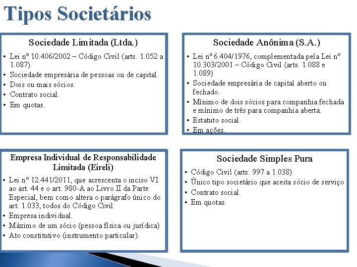 Tipos Societários Sociedade Limitada (Ltda. ) Sociedade Anônima (S. A. ) • Lei nº