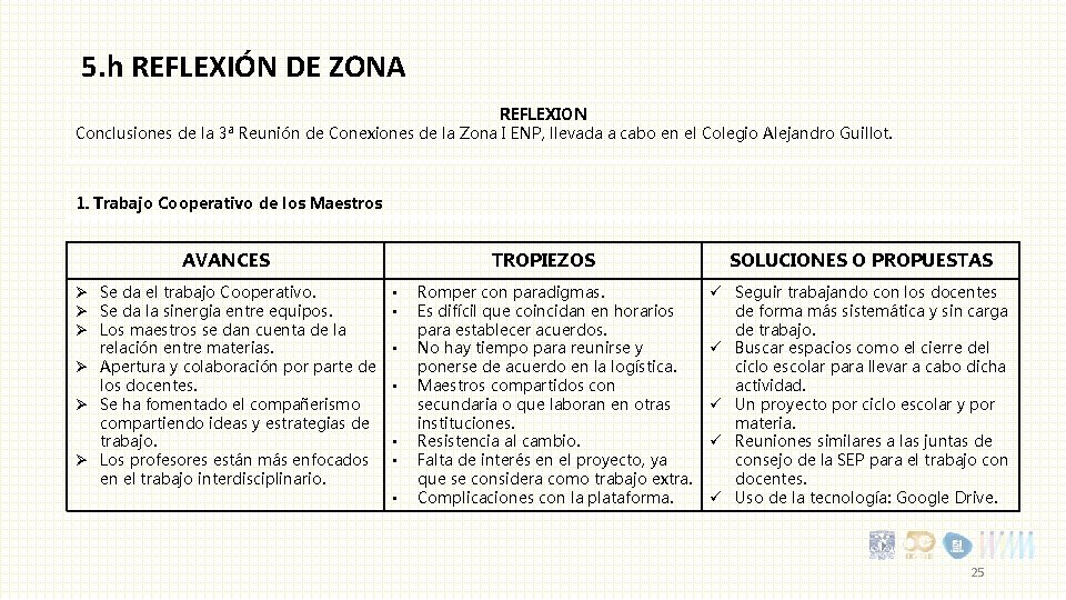 5. h REFLEXIÓN DE ZONA REFLEXION Conclusiones de la 3ª Reunión de Conexiones de
