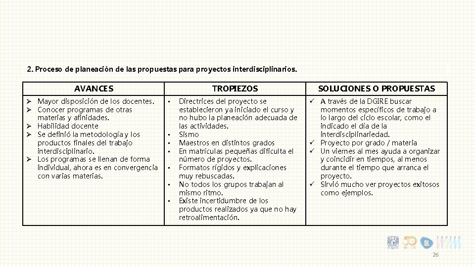 2. Proceso de planeación de las propuestas para proyectos interdisciplinarios. AVANCES Ø Mayor disposición