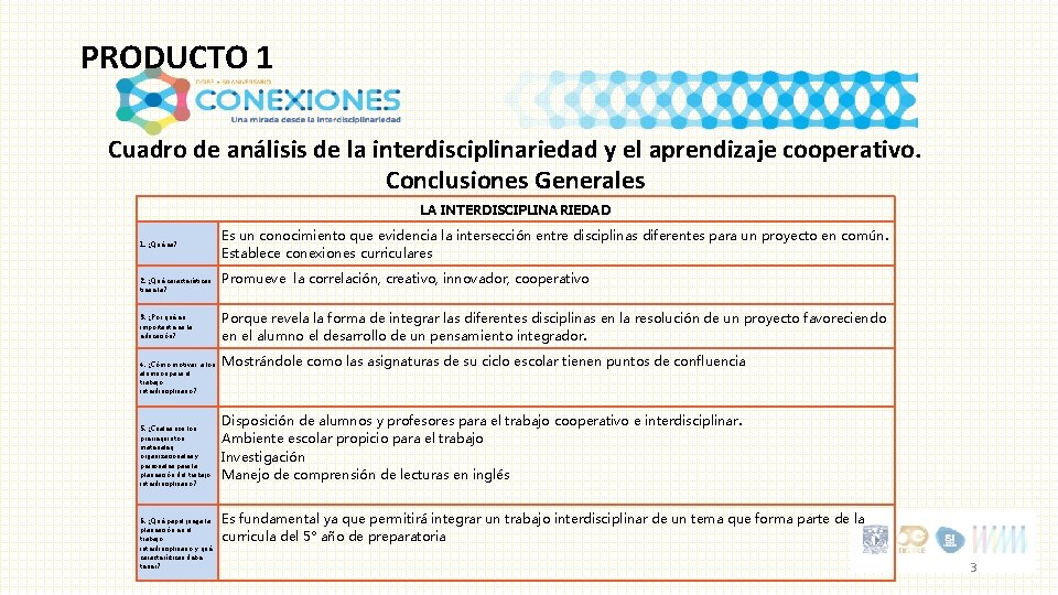 PRODUCTO 1 Cuadro de análisis de la interdisciplinariedad y el aprendizaje cooperativo. Conclusiones Generales