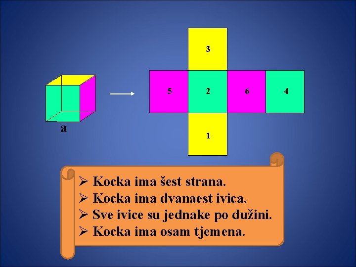 3 5 a 2 6 1 Ø Kocka ima šest strana. Ø Kocka ima