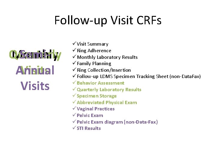 Follow-up Visit CRFs Quarterly Monthly Semi. Annual Visits üVisit Summary üRing Adherence üMonthly Laboratory
