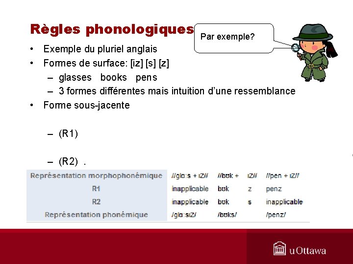 Règles phonologiques Par exemple? • Exemple du pluriel anglais • Formes de surface: [iz]