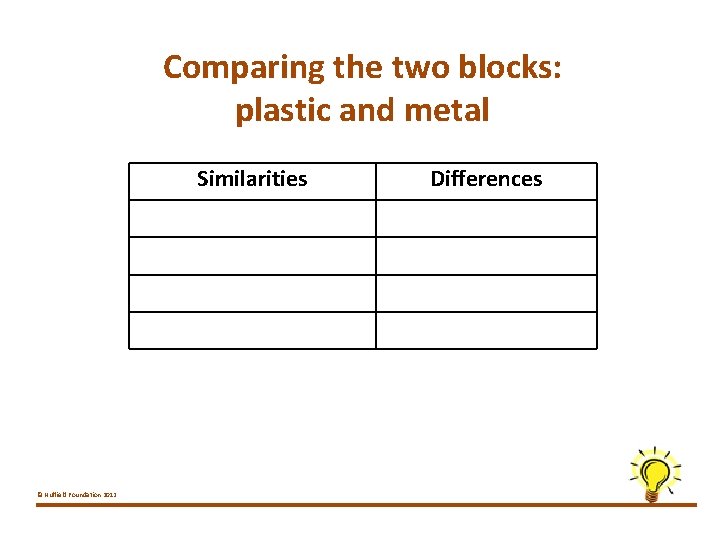 Comparing the two blocks: plastic and metal © Nuffield Foundation 2012 Similarities Differences 