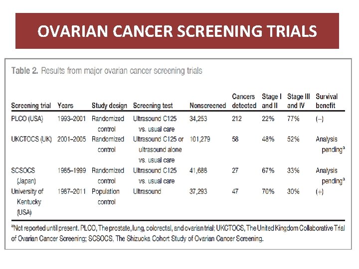 OVARIAN CANCER SCREENING TRIALS 