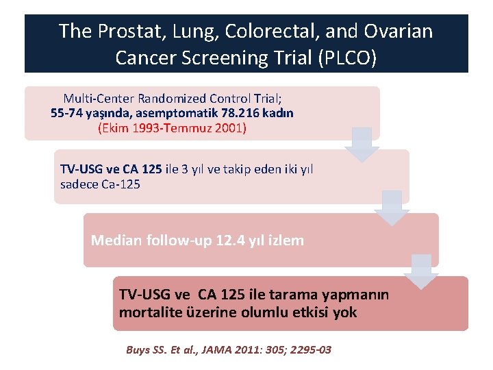 The Prostat, Lung, Colorectal, and Ovarian Cancer Screening Trial (PLCO) Multi-Center Randomized Control Trial;