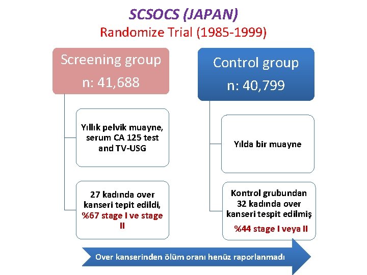 SCSOCS (JAPAN) Randomize Trial (1985 -1999) Screening group n: 41, 688 Control group n: