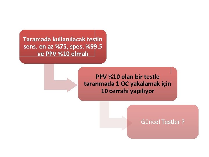 Taramada kullanılacak testin sens. en az %75, spes. %99. 5 ve PPV %10 olmalı