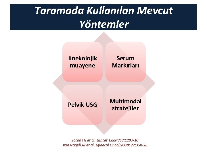 Taramada Kullanılan Mevcut Yöntemler Jinekolojik muayene Serum Markırları Pelvik USG Multimodal stratejiler Jacobs IJ