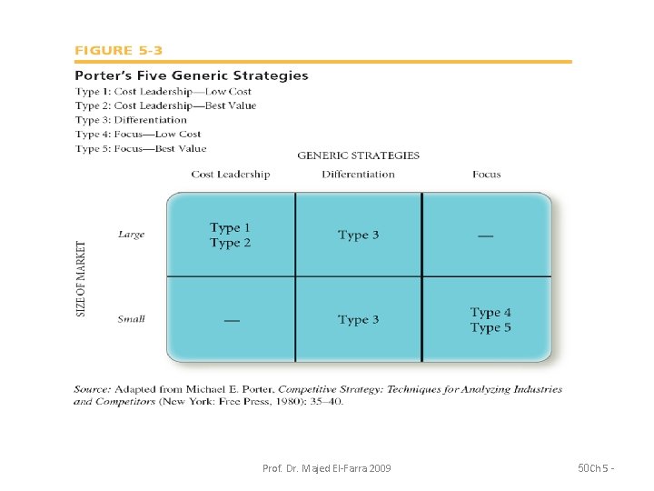 Prof. Dr. Majed El-Farra 2009 50 Ch 5 - 