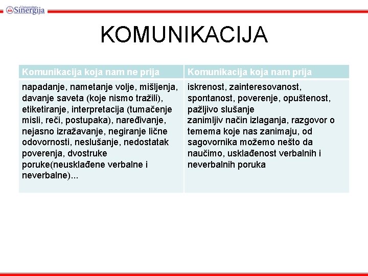 KOMUNIKACIJA Komunikacija koja nam ne prija Komunikacija koja nam prija napadanje, nametanje volje, mišljenja,