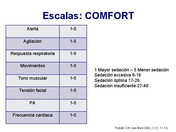 Escala Comfort