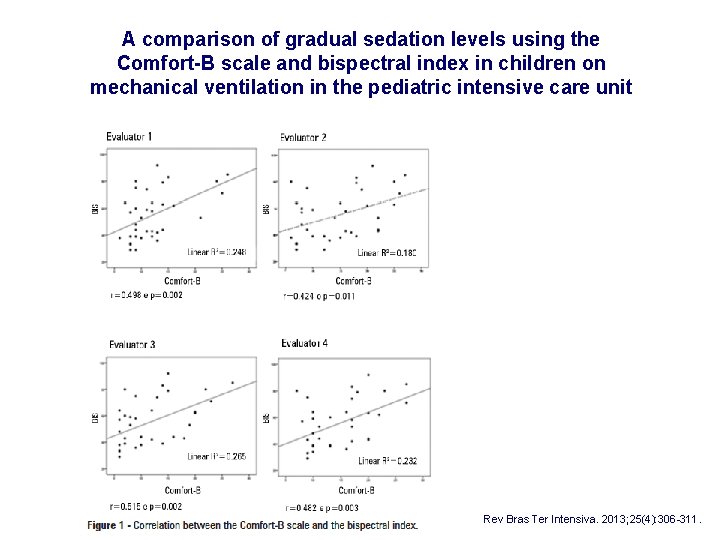 A comparison of gradual sedation levels using the Comfort-B scale and bispectral index in A comparison of gradual sedation levels using the Comfort-B scale and bispectral index in