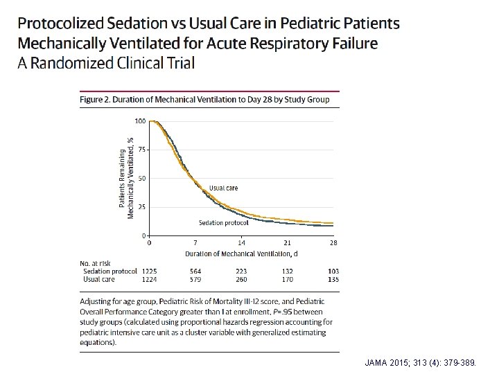 JAMA 2015; 313 (4): 379 -389. JAMA 2015; 313 (4): 379 -389.