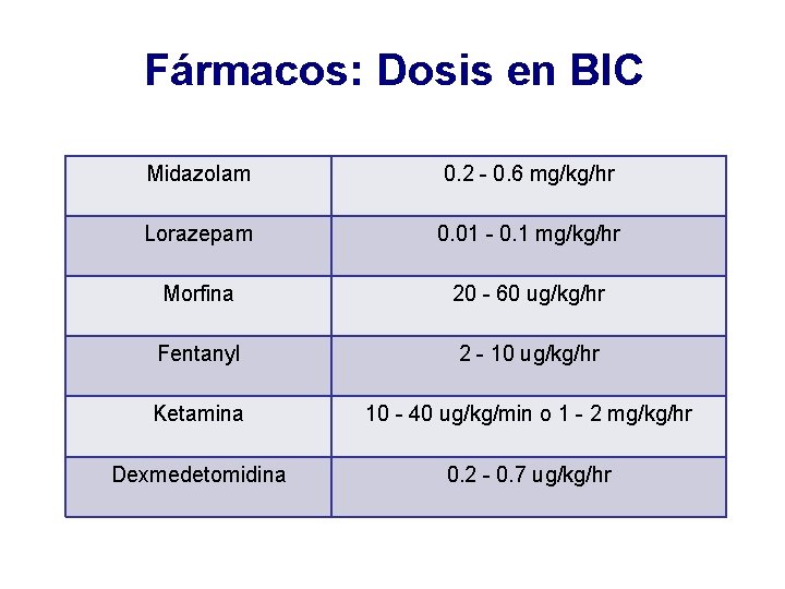Fármacos: Dosis en BIC Midazolam 0. 2 - 0. 6 mg/kg/hr Lorazepam 0. 01 Fármacos: Dosis en BIC Midazolam 0. 2 - 0. 6 mg/kg/hr Lorazepam 0. 01