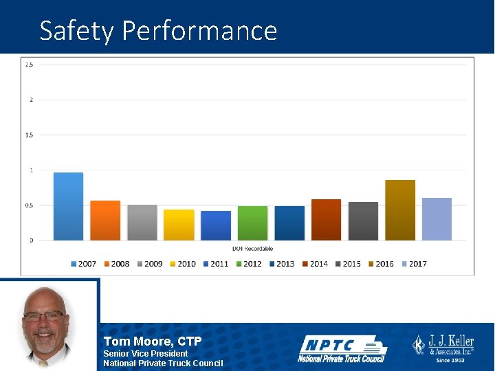 Safety Performance Tom Moore, CTP Senior Vice President National Private Truck Council 