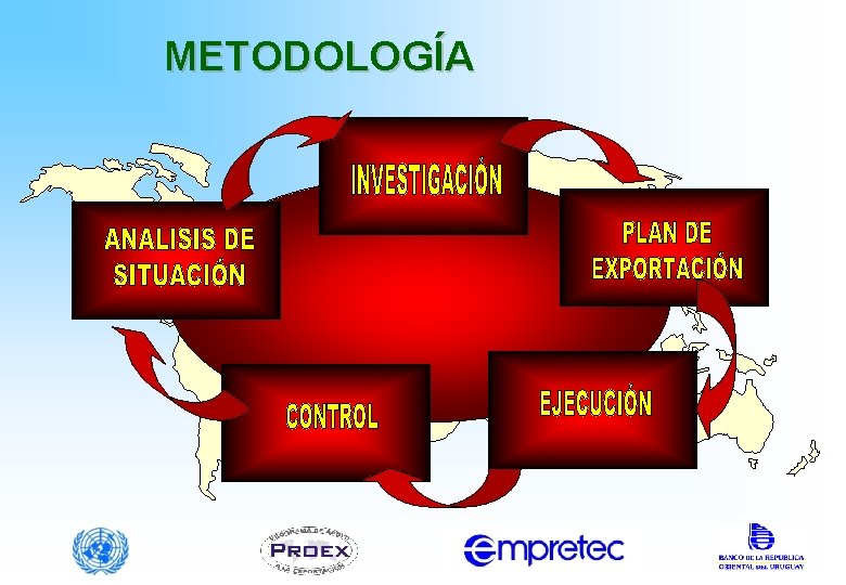 METODOLOGÍA 