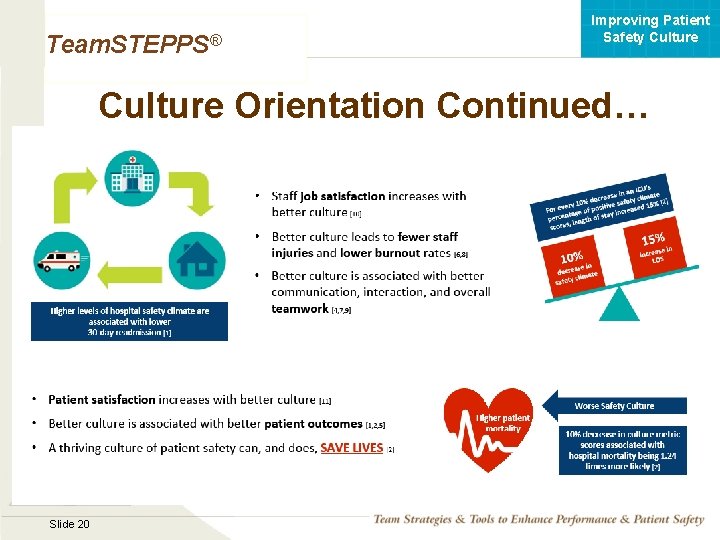 Improving Patient Safety Culture Team. STEPPS® Culture Orientation Continued… Mod 1 05. 2 Page