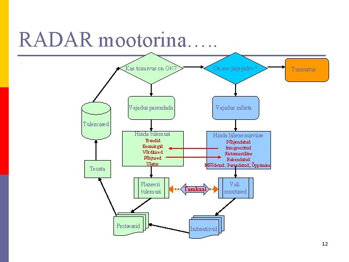 RADAR mootorina…. . p i Kas toimivus on OK? On see järjepidev? Vajadus parendada