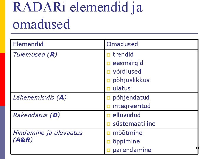 RADARi elemendid ja omadused Elemendid Omadused Tulemused (R) p trendid p eesmärgid p võrdlused