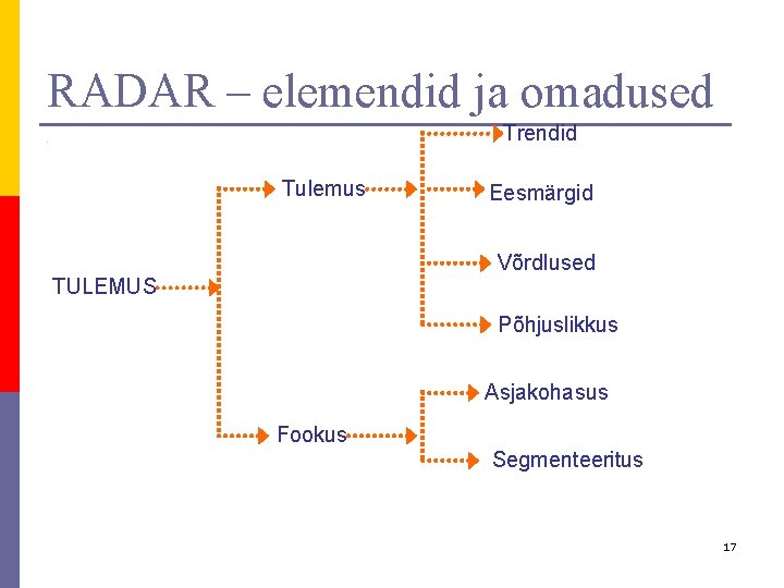 RADAR – elemendid ja omadused p Trendid i Tulemus Eesmärgid Võrdlused TULEMUS Põhjuslikkus Asjakohasus RADAR – elemendid ja omadused p Trendid i Tulemus Eesmärgid Võrdlused TULEMUS Põhjuslikkus Asjakohasus