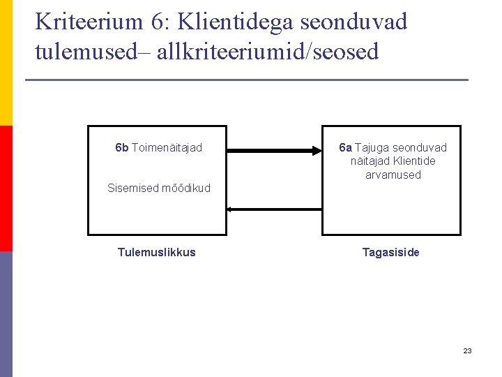 Kriteerium 6: Klientidega seonduvad tulemused– allkriteeriumid/seosed 6 b Toimenäitajad 6 a Tajuga seonduvad näitajad