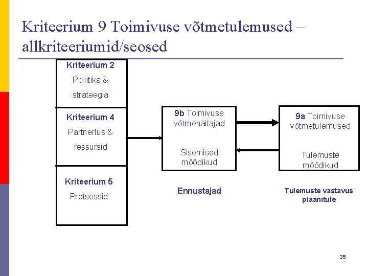 Kriteerium 9 Toimivuse võtmetulemused – allkriteeriumid/seosed p i Kriteerium 2 Poliitika & strateegia Kriteerium