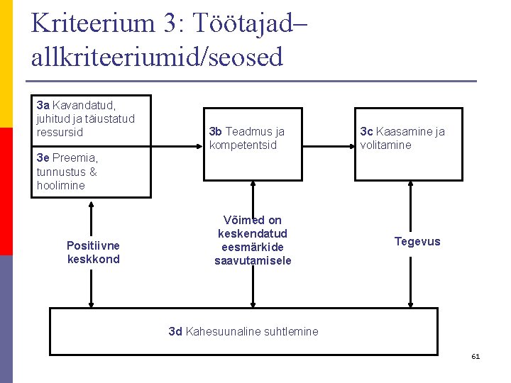 Kriteerium 3: Töötajad– allkriteeriumid/seosed p I 3 a Kavandatud, juhitud ja täiustatud ressursid 3 Kriteerium 3: Töötajad– allkriteeriumid/seosed p I 3 a Kavandatud, juhitud ja täiustatud ressursid 3