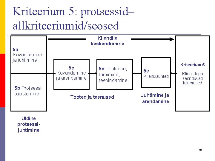 Kriteerium 5: protsessid– allkriteeriumid/seosed p I Kliendile keskendumine 5 a Kavandamine ja juhtimine 5 Kriteerium 5: protsessid– allkriteeriumid/seosed p I Kliendile keskendumine 5 a Kavandamine ja juhtimine 5
