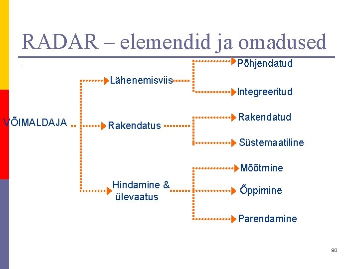 RADAR – elemendid ja omadused p Põhjendatud i Lähenemisviis Integreeritud VÕIMALDAJA Rakendatus Rakendatud Süstemaatiline