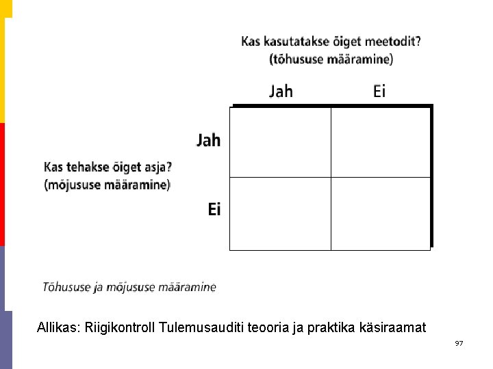 Allikas: Riigikontroll Tulemusauditi teooria ja praktika käsiraamat 97 