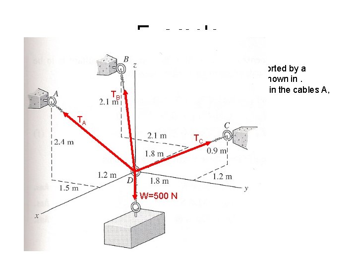 Example A 500 -N block is supported by a system of cables as shown