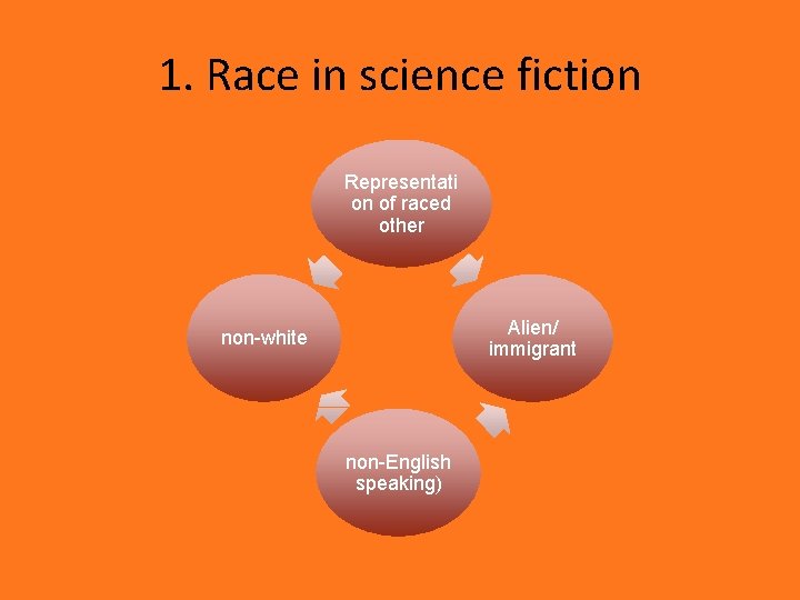 1. Race in science fiction Representati on of raced other Alien/ immigrant non-white non-English