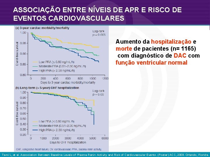 ASSOCIAÇÃO ENTRE NÍVEIS DE APR E RISCO DE EVENTOS CARDIOVASCULARES Aumento da hospitalização e