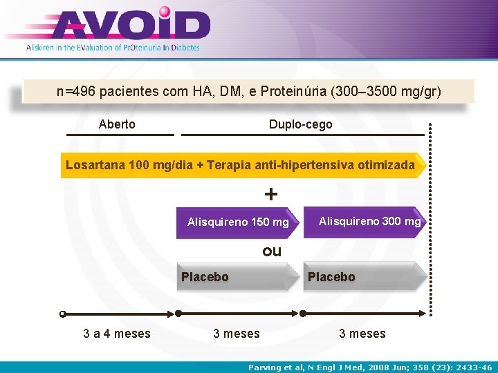 n=496 pacientes com HA, DM, e Proteinúria (300– 3500 mg/gr) Aberto Duplo-cego Losartana 100