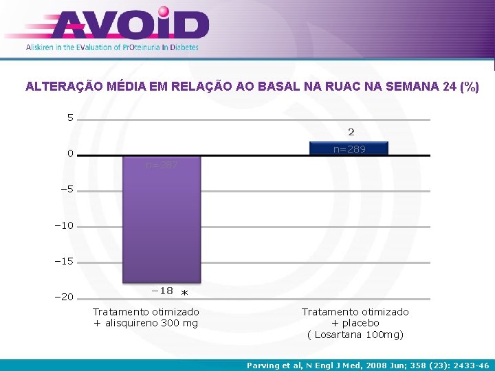 ALTERAÇÃO MÉDIA EM RELAÇÃO AO BASAL NA RUAC NA SEMANA 24 (%) 5 2