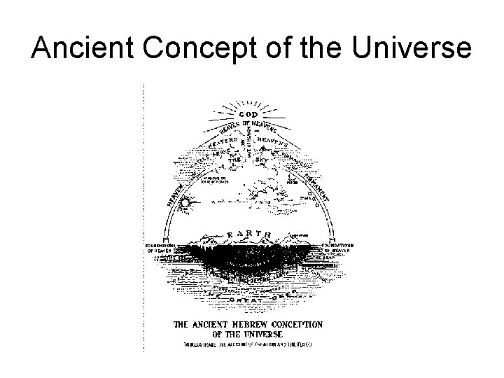 Ancient Concept of the Universe 