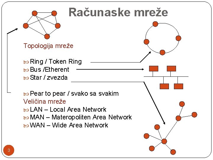 Računaske mreže Topologija mreže Ring / Token Ring Bus /Etherent Star / zvezda Pear