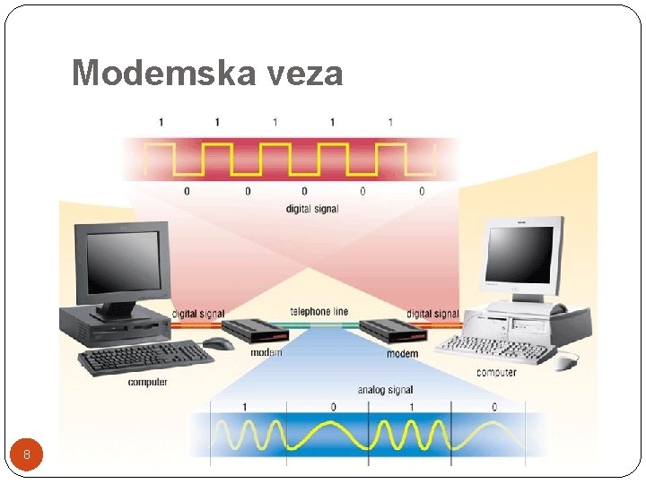 Modemska veza 8 