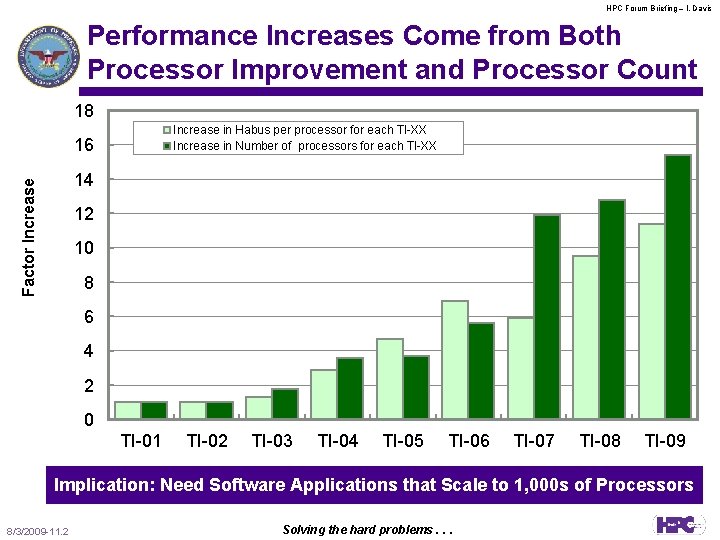 HPC Forum Briefing – l. Davis Performance Increases Come from Both Processor Improvement and